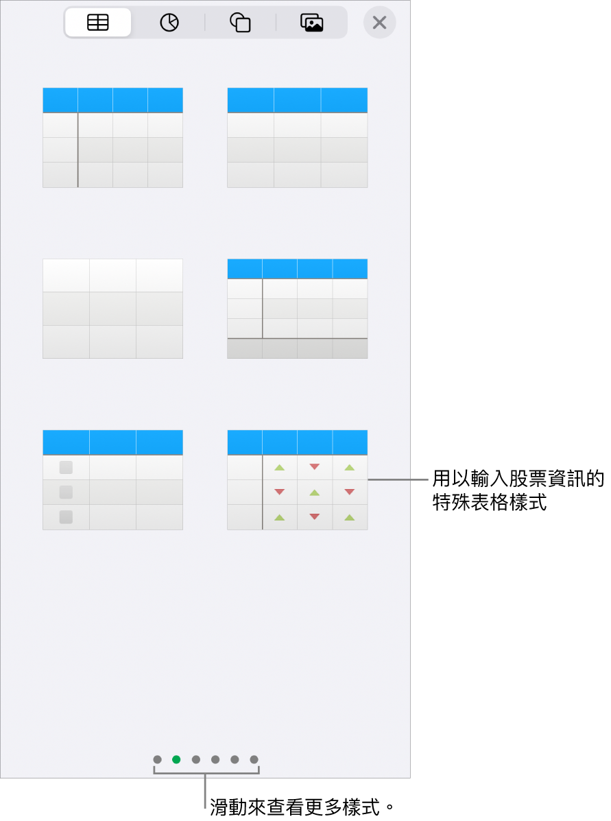 「表格」按鈕已選取，下方顯示表格樣式。股票表格樣式位於右下角。