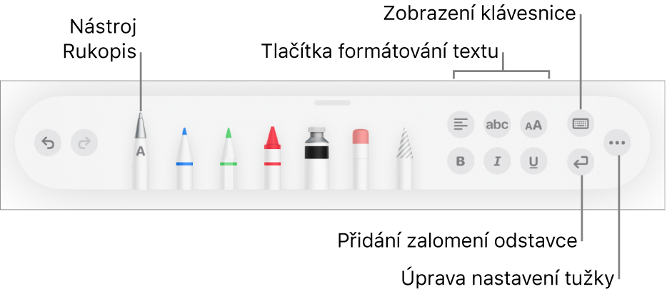 Panel s nástroji pro psaní a kreslení; nalevo je nástroj Rukopis. Napravo jsou vidět tlačítka pro formátování textu, zobrazení klávesnice, přidání zalomení odstavce a otevření nabídky Více.