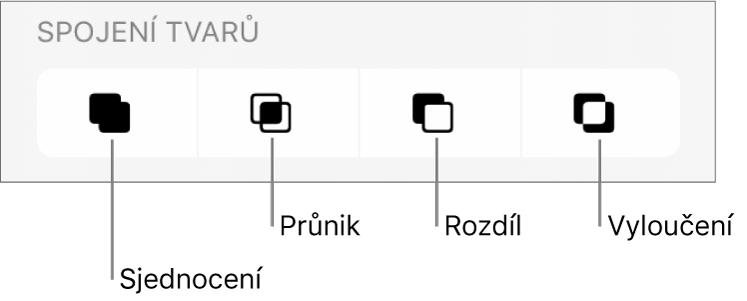 Tlačítka Sjednocení, Průnik, Rozdíl a Vyloučit pod volbou Spojení tvarů