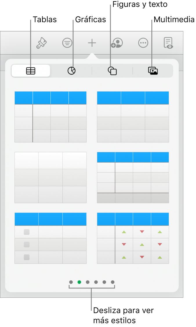 Los controles para añadir un objeto, con botones en la parte superior para seleccionar tablas, gráficas, figuras (líneas y cuadros de texto incluidos) y contenidos.