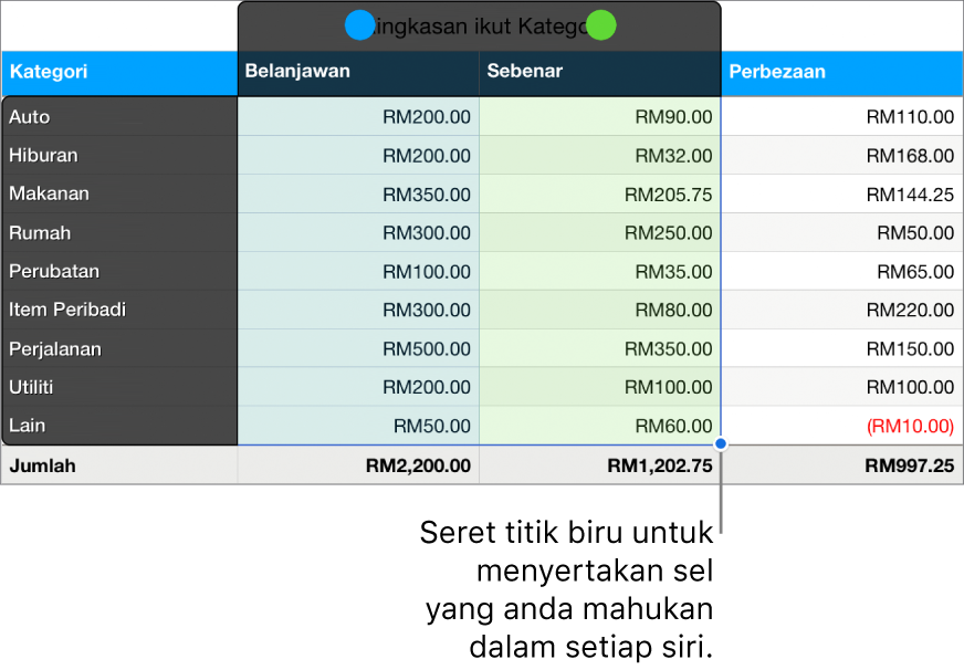 Sel jadual menunjukkan pemegang pilihan siri.