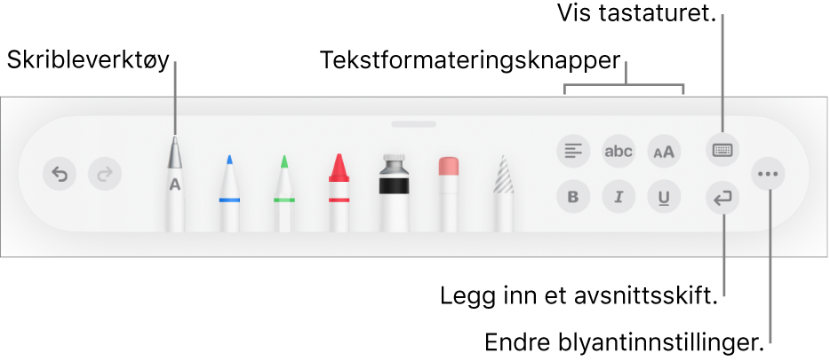 Skrive- og tegneverktøylinjen med Skrible-verktøyet til venstre. Til høyre er knapper for å formatere tekst, vise tastaturet, sette inn et avsnittsskift og åpne Mer-menyen.