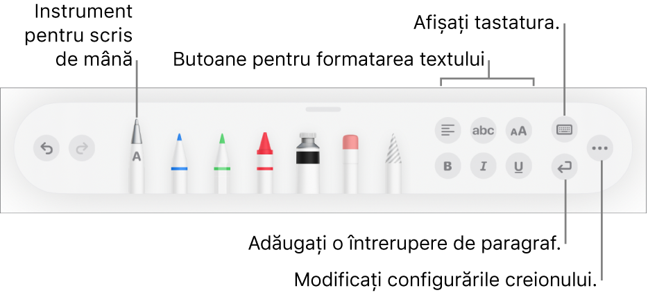 Bara de instrumente pentru scris și desenat cu instrumentul Scrieți în stânga. În dreapta se află butoanele pentru formatarea textului, afișarea tastaturii, adăugarea întreruperii de paragraf și deschiderea meniului Altele.