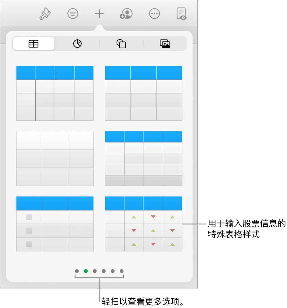 表格弹出窗口，显示表格样式缩略图，右下角为用于输入股票信息的特殊样式。底部的六个圆点表示您可以轻扫来查看更多样式。