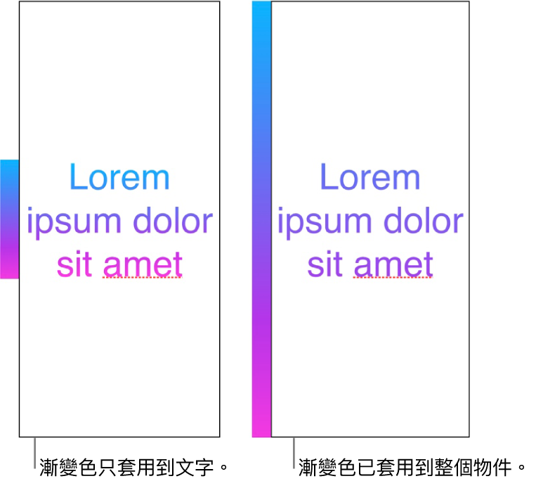 一段文字範例，其中漸變只套用至文字，使整個色譜顯示在文字中。旁邊是另一段文字範例，其中漸變套用至整個物件，因此只會有部份色譜顯示在文字中。