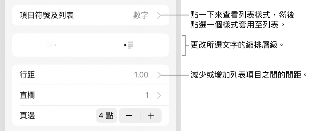 「格式」控制項目的「項目符號及列表」區域，説明文字指向「項目符號及列表」、「減少縮排」和「縮排」按鈕，以及行距控制項目。