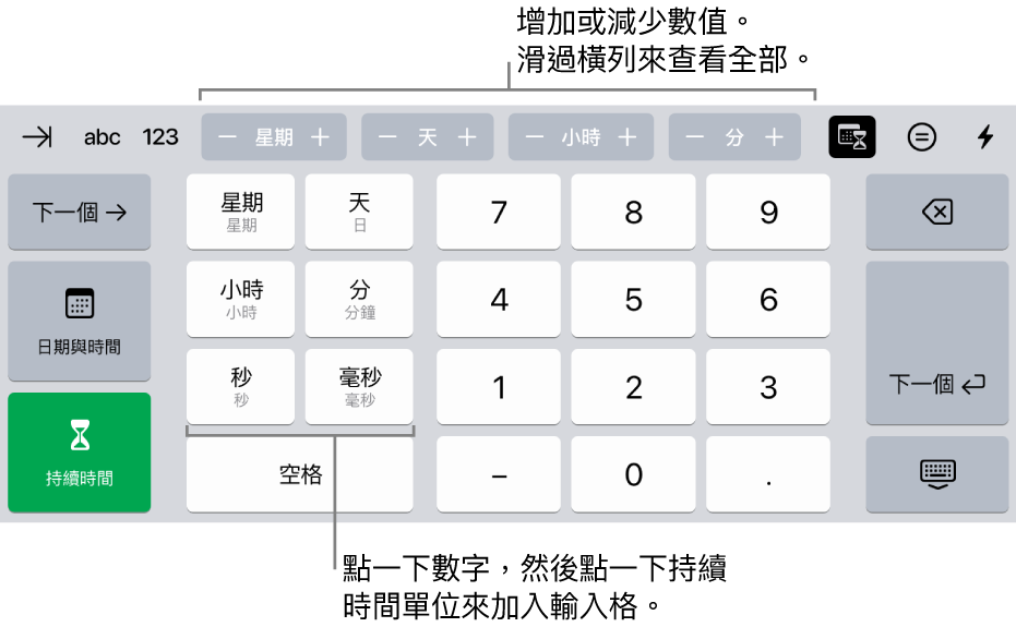 持續時間鍵盤最上方中央帶有一排按鈕，顯示時間單位（週、日和小時），你可以增量以更改輸入格中的值。左側的按鍵顯示週、日、小時、分鐘、秒鐘和毫秒。數字鍵位於鍵盤的中央。