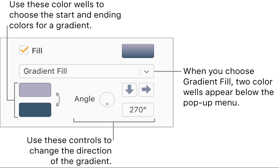 Gradient Fill is selected in the pop-up menu below the Fill checkbox. Two color wells appear below the pop-up menu, and gradient controls appear to their right.