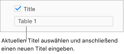 Das Markierungsfeld „Titel“ ist in der Seitenleiste „Format“ aktiviert. Ein Textfeld unter dem Markierungsfeld zeigt den Platzhaltertabellentitel „Tabelle 1“ an.