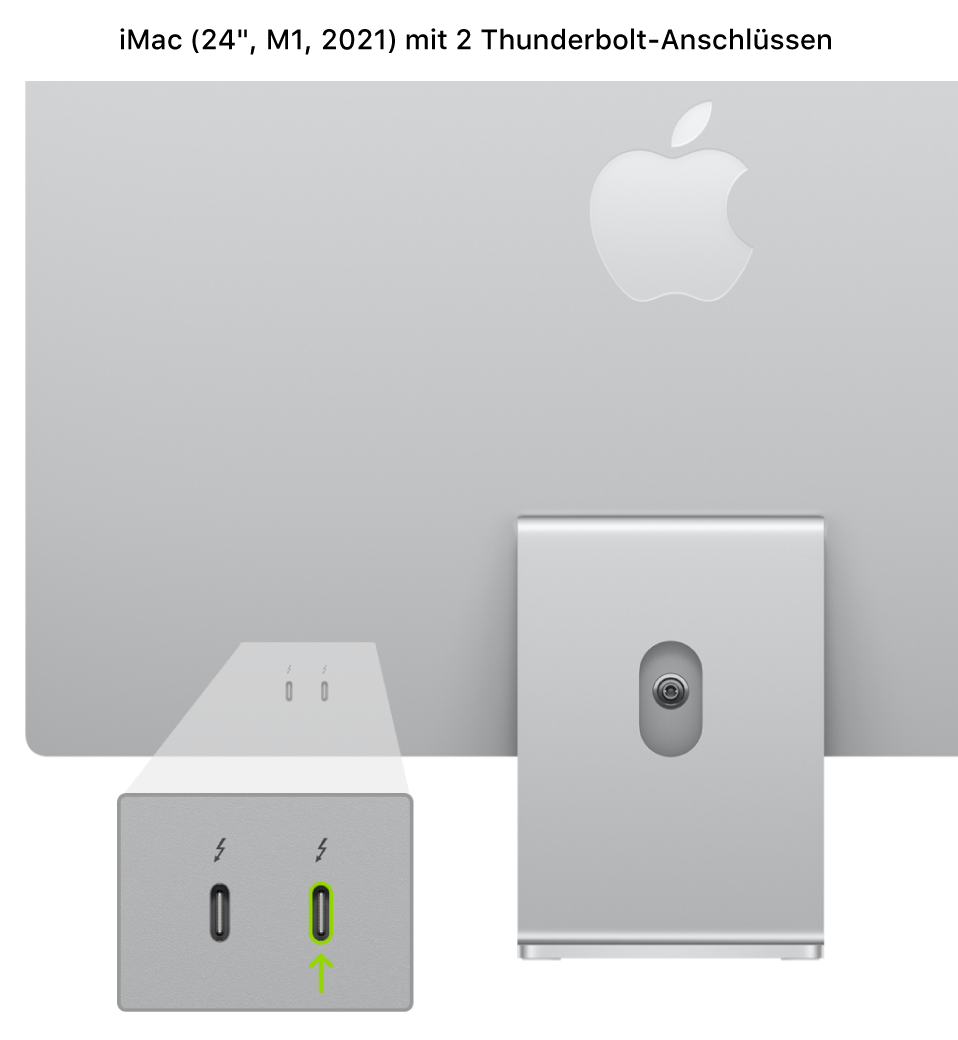 Die Rückseite des iMac (24", M1, 2021) mit zwei Thunderbolt 3-Anschlüssen (USB-C) an der Rückseite; der ganz rechts befindliche Anschluss wird hervorgehoben.