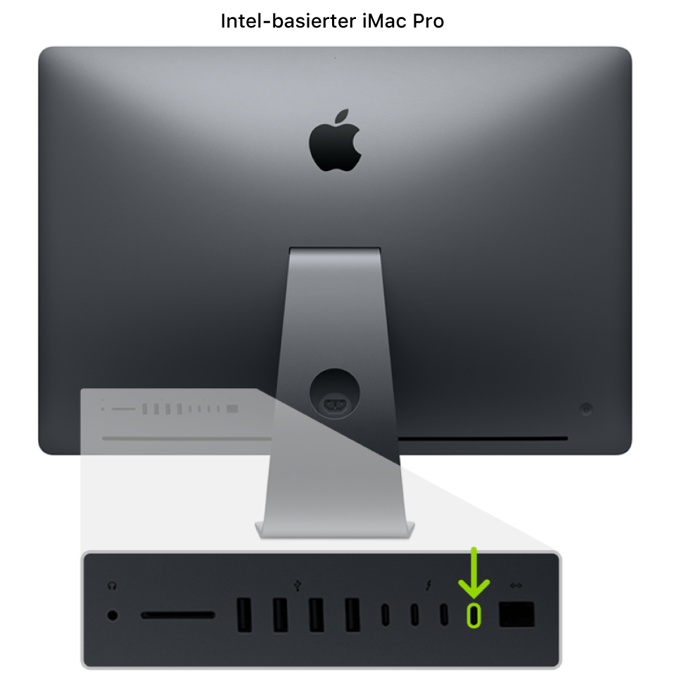Die Rückseite eines iMac Pro (2017) mit vier Thunderbolt 3-Anschlüssen (USB-C); der ganz rechts befindliche Anschluss wird hervorgehoben.