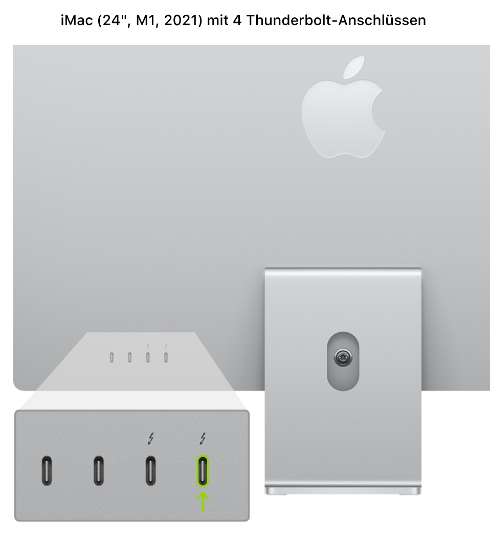Die Rückseite des iMac (24", M1, 2021) mit vier Thunderbolt 3-Anschlüssen (USB-C) an der Rückseite; der ganz rechts befindliche Anschluss wird hervorgehoben.