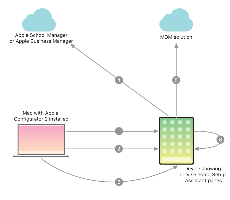 apple configuration utility for windows