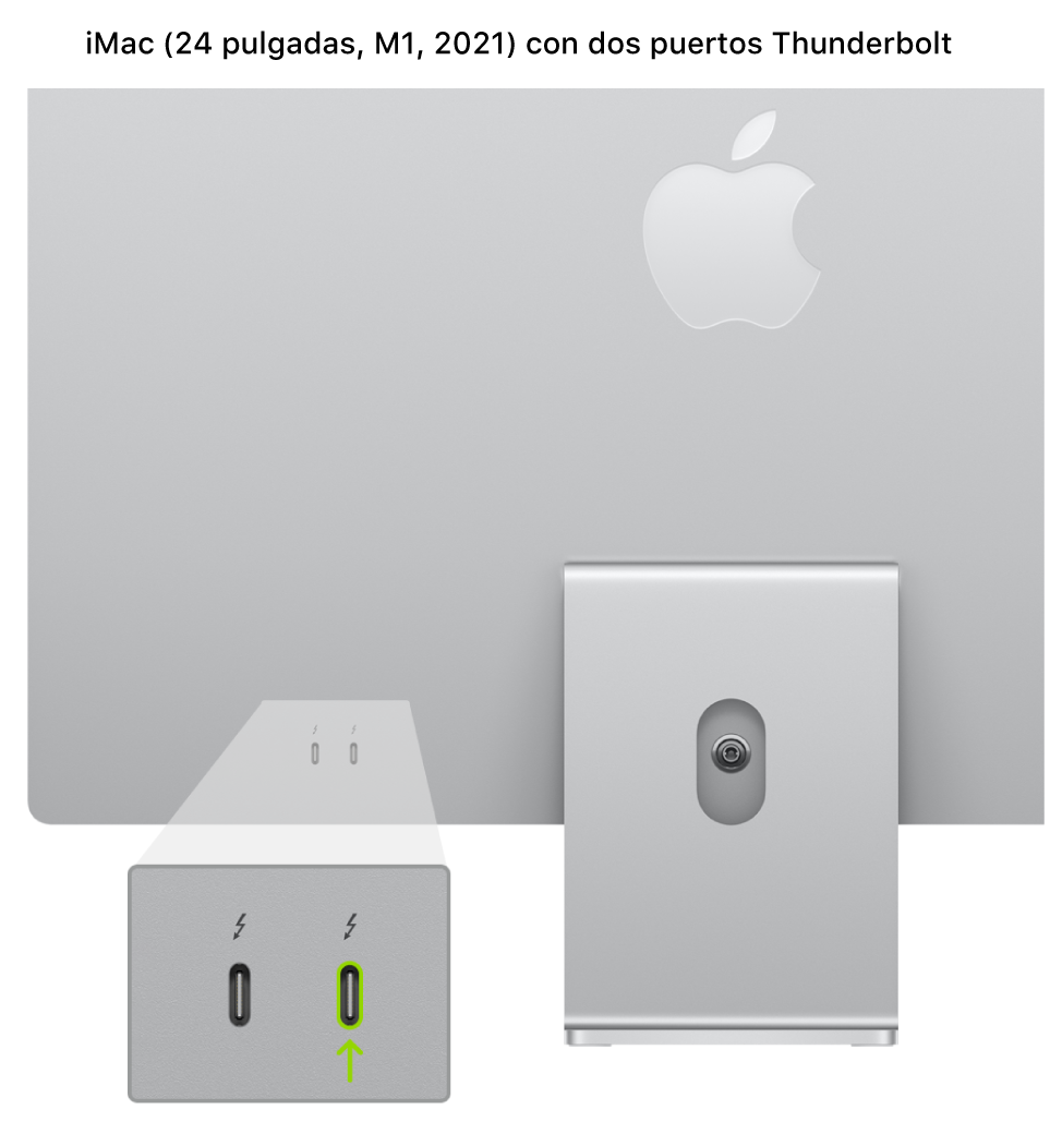 La parte posterior del iMac (24 pulgadas, M1, 2021) con dos puertos Thunderbolt 3 (USB-C) cerca de la parte posterior y el que está más a la derecha aparece resaltado.