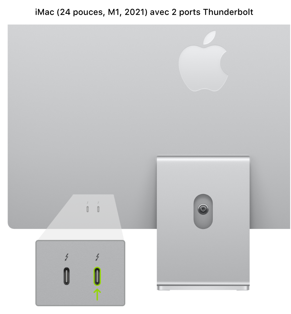 L’arrière de l’iMac (24 pouces, M1, 2021), présentant deux ports Thunderbolt 3 (USB-C) vers l’arrière, avec celui situé le plus à droite mis en évidence.
