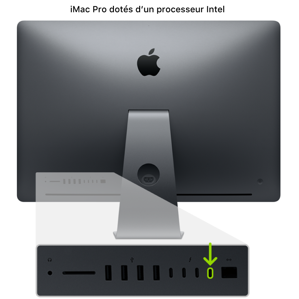 L’arrière d’un iMac Pro (2017), présentant quatre ports Thunderbolt 3 (USB-C), avec celui situé le plus à droite mis en évidence.