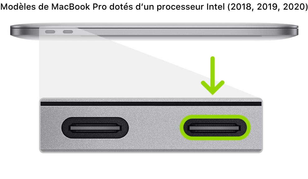 Le côté gauche d’un MacBook Pro à processeur Intel équipé de la puce de sécurité T2 d’Apple, présentant deux ports Thunderbolt 3 (USB-C) vers l’arrière, avec celui situé le plus à droite mis en évidence.