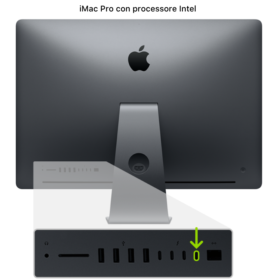 Il retro di un computer Mac Pro (2017) che mostra quattro porte Thunderbolt 3 (USB-C); la porta sulla destra è evidenziata.