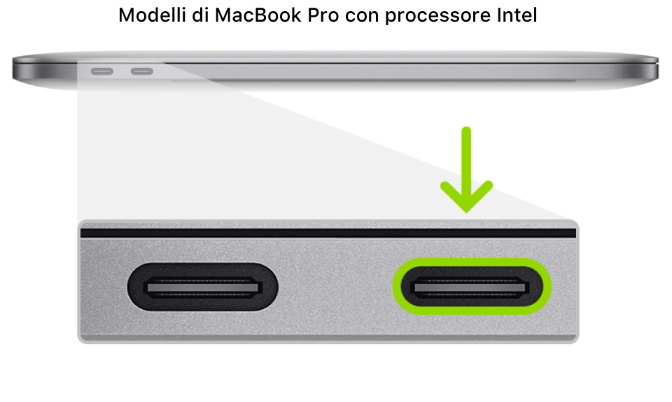 Il lato sinistro di un computer MacBook Pro con processore Intel dotato di chip di sicurezza Apple T2 che mostra due porte Thunderbolt 3 (USB-C), vicino alla parte posteriore; la porta sulla destra è evidenziata.