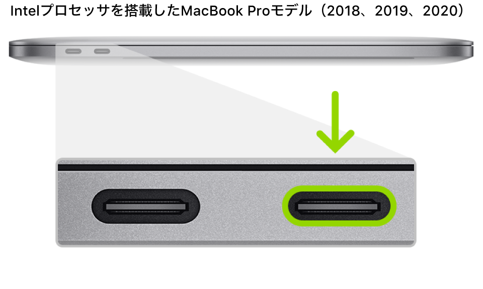 Apple T2セキュリティチップとIntelプロセッサを搭載したMacBook Proの左側面。背面寄りにある2つのThunderbolt 3（USB-C）ポートが示されており、一番右のポートがハイライトされています。