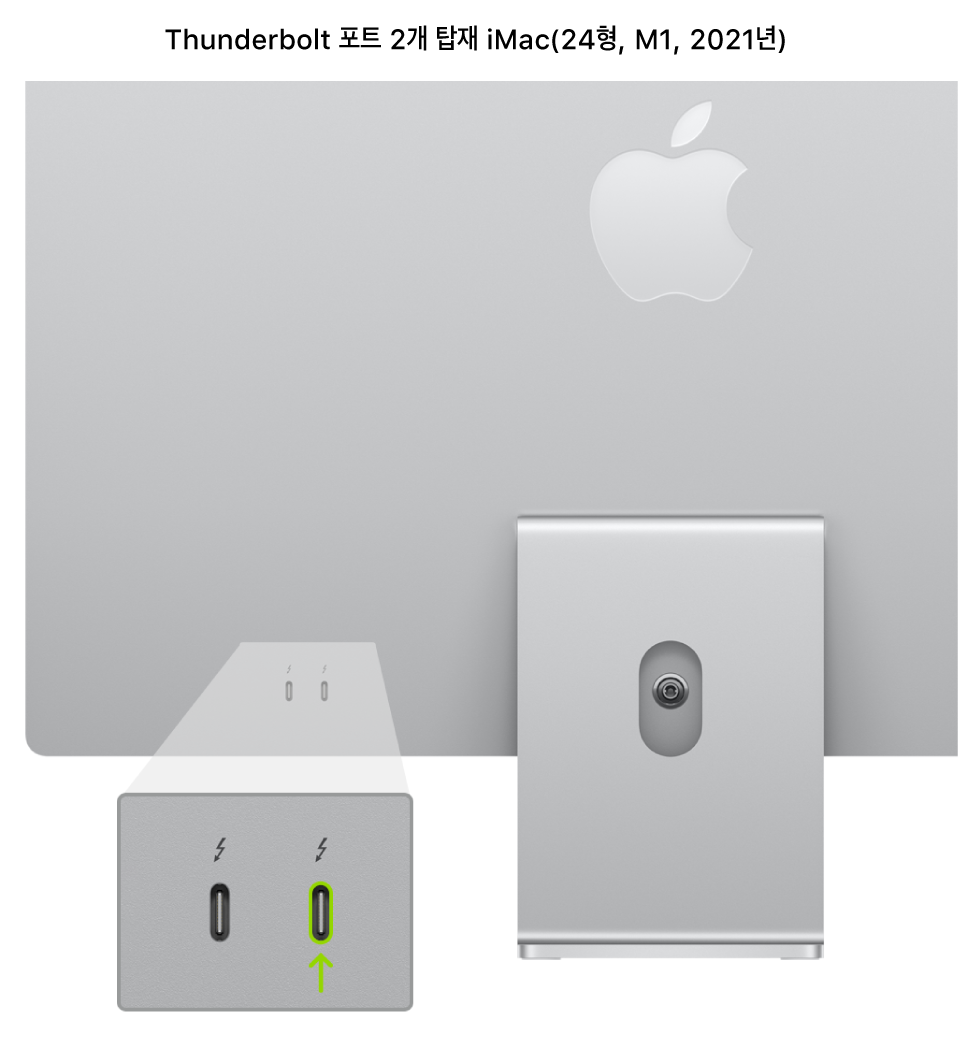 iMac(24형, M1, 2021년)의 뒷면에 Thunderbolt 3(USB-C) 포트 두 개가 있고 가장 오른쪽의 포트가 하이라이트됨.