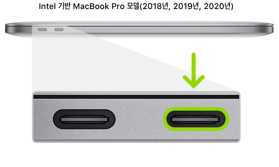 Apple T2 칩을 탑재한 MacBook Pro의 왼쪽 측면에 Thunderbolt 3(USB-C) 포트 두 개가 있고 가장 오른쪽의 포트가 하이라이트됨.