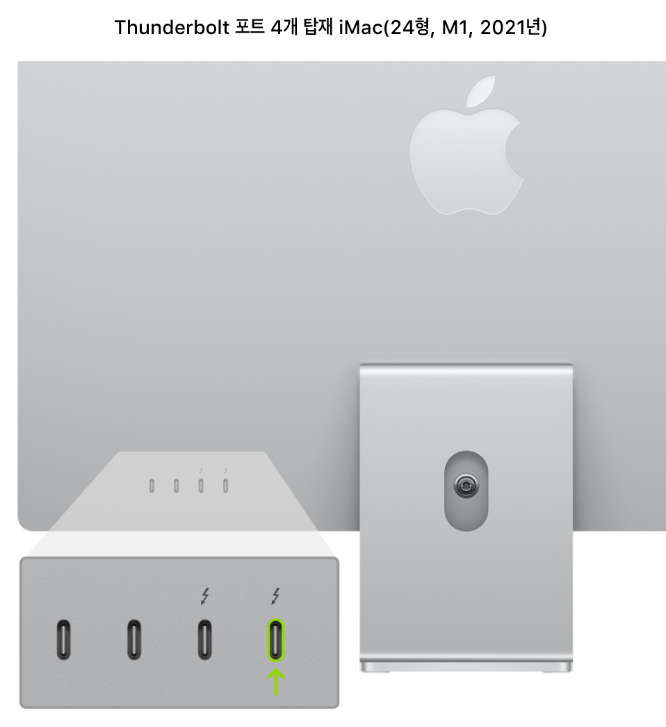 iMac(24형, M1, 2021년)의 뒷면에 Thunderbolt 3(USB-C) 포트 네 개가 있고 가장 오른쪽의 포트가 하이라이트됨.