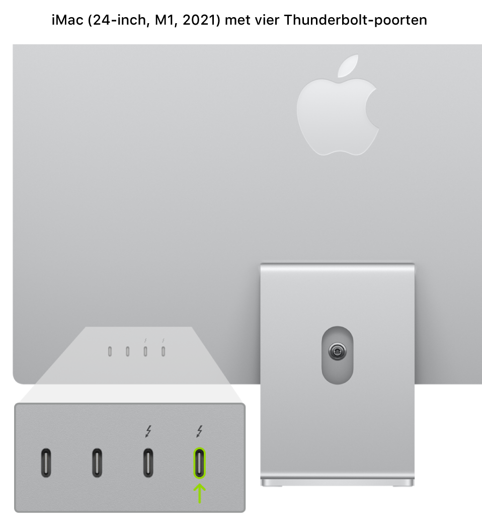 De achterkant van een iMac (24-inch, M1, 2021). Van de vier Thunderbolt 3-poorten (USB-C) is de poort uiterst rechts gemarkeerd.