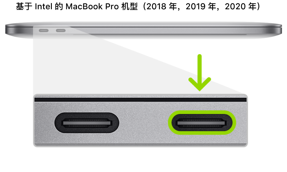 搭载 Apple T2 安全芯片且基于 Intel 的 MacBook Pro 的左侧，显示靠后的两个雷雳 3 (USB-C) 端口，其中标出了最右侧的端口。