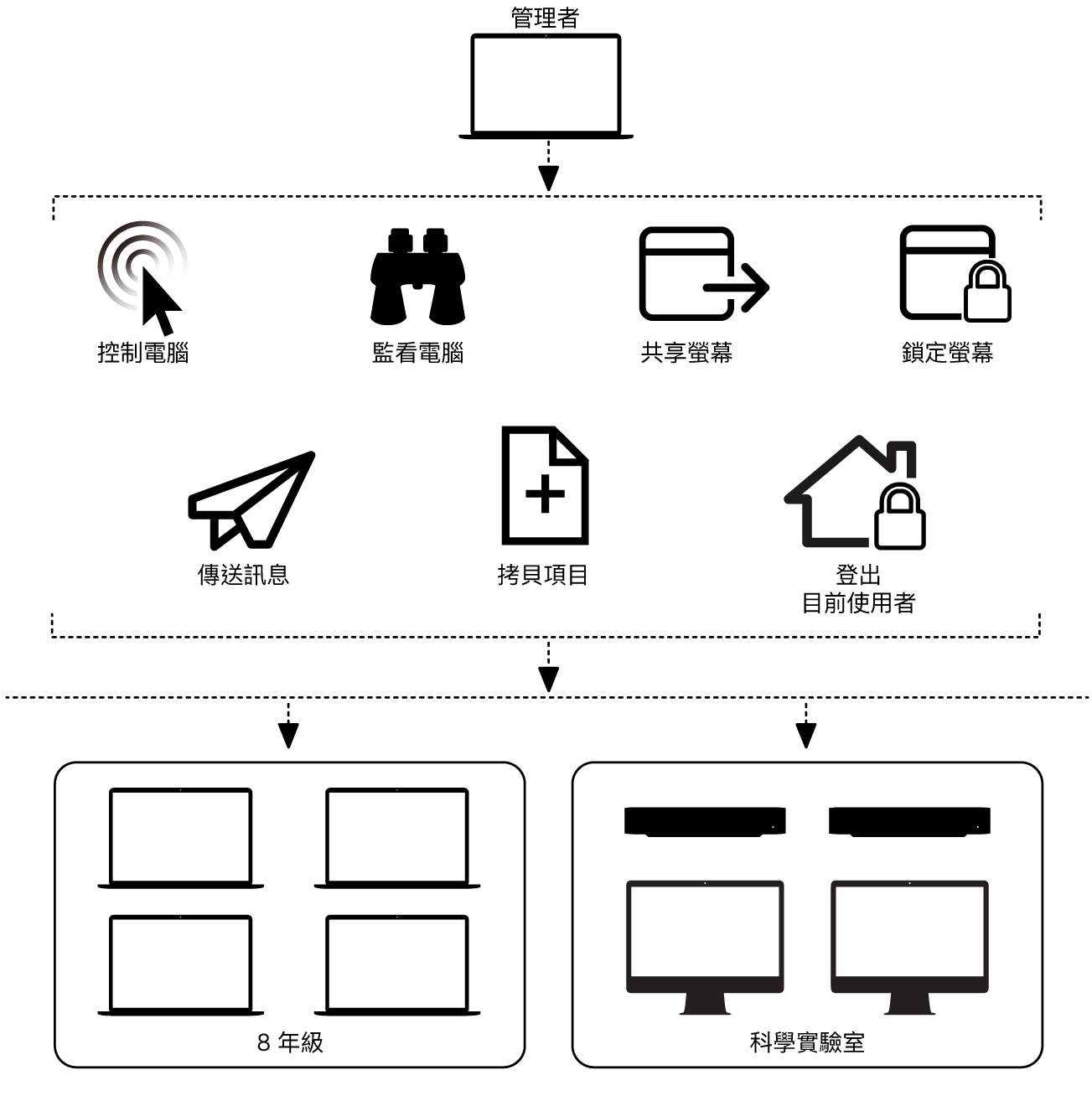 使用 遠端桌面 與使用者互動 Apple 支援