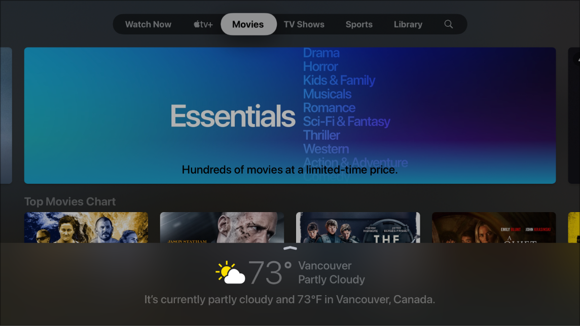 Résultats relatifs à la météo