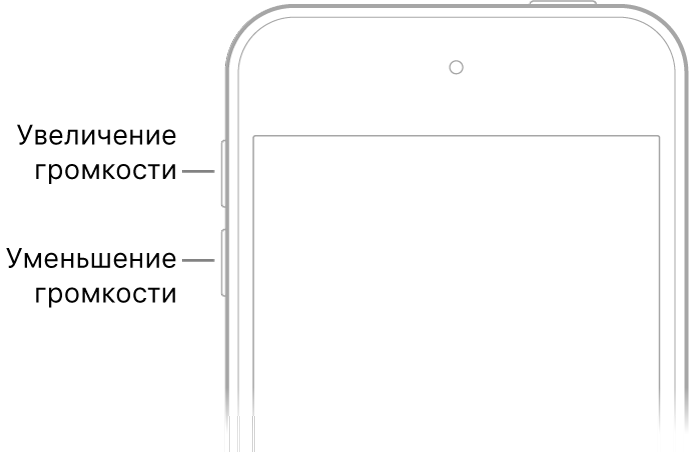 Верхняя часть передней панели iPhone с кнопками изменения громкости вверху слева.