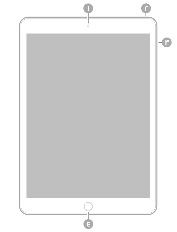 عرض للجزء الأمامي من الـ iPad مع وسائل شرح للكاميرا الأمامية في أعلى المنتصف، والزر العلوي في أعلى اليمين، وزرا مستوى الصوت على اليمين، وزر الشاشة الرئيسية/Touch ID في أسفل المنتصف.