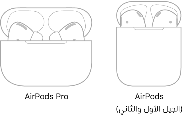 على اليمين، يظهر رسم توضيحي للـ AirPods Pro في العلبة. على اليسار، يظهر رسم توضيحي للـ AirPods (الجيل الثاني) في العلبة.