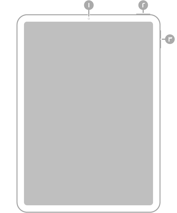 عرض للجزء الأمامي من الـ iPad Air مع وسائل شرح للكاميرا الأمامية في أعلى المنتصف، والزر العلوي و Touch ID في أعلى اليمين، وزري مستوى الصوت على الحافة اليمنى.