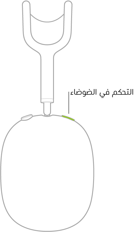 رسم توضيحي يبين موقع زر التحكم في الضوضاء على سماعة الرأس اليمنى للـ AirPods Max.