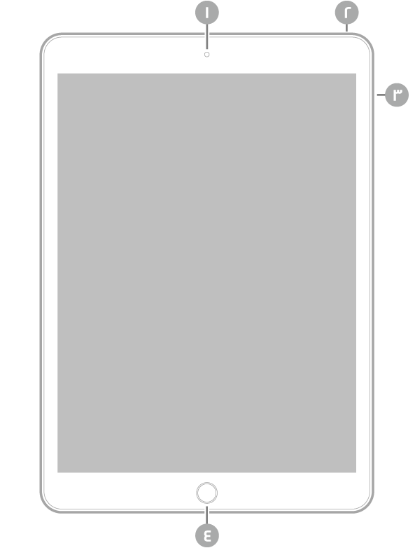 عرض للجزء الأمامي من الـ iPad مع وسائل شرح للكاميرا الأمامية في أعلى المنتصف، والزر العلوي في أعلى اليمين، وزرا مستوى الصوت على اليمين، وزر الشاشة الرئيسية/Touch ID في أسفل المنتصف.