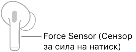 Илюстрация на дясна слушалка AirPod, показваща местоположението на Force Sensor (датчика за сила). Когато слушалката AirPod се постави в ухото, Force Sensor (датчика за сила) е в горния ръб на дръжката.