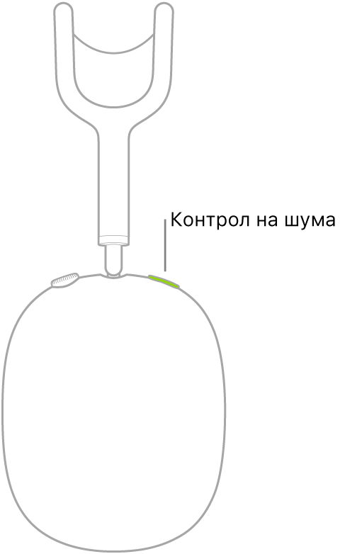 Илюстрация, която показва местоположението на бутона за управление на шума от дясната страна на слушалките AirPods Max.