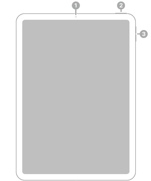 Pohled na přední stranu iPadu Air s popisky u předního fotoaparátu uprostřed horní strany, u horního tlačítka se snímačem Touch ID vpravo nahoře a u tlačítek hlasitosti na pravém boku