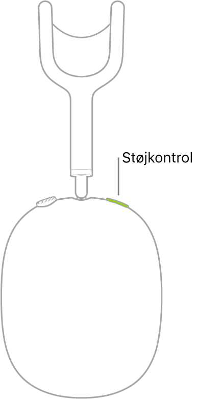 En illustration, der viser placeringen af knappen Støjkontrol på den højre hovedtelefon til AirPods Max.