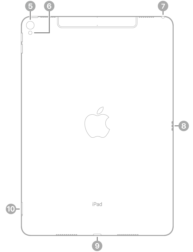 Die Rückansicht des iPad Pro mit Hinweisen im Uhrzeigersinn oben links beginnend: Rückwärtige Kamera, Blitz, Kopfhöreranschluss, Smart Connector, Lightning Connector und SIM-Fach (Wi-Fi + Cellular).