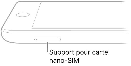 La vue latérale de l’iPad, avec une légende liée au support pour carte nano-SIM.