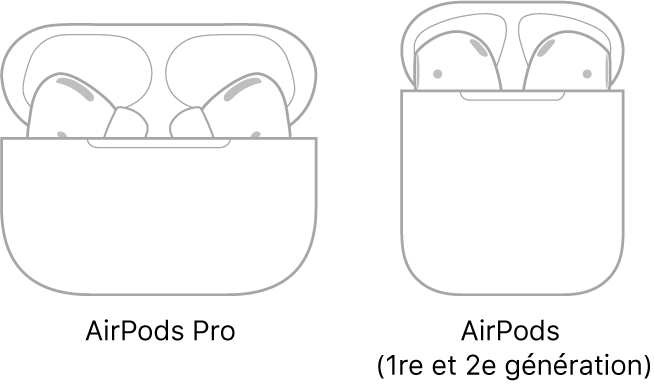 À gauche, une illustration d’AirPods Pro dans leur boîtier. À droite, une illustration d’AirPods Pro (2e génération) dans leur boîtier.