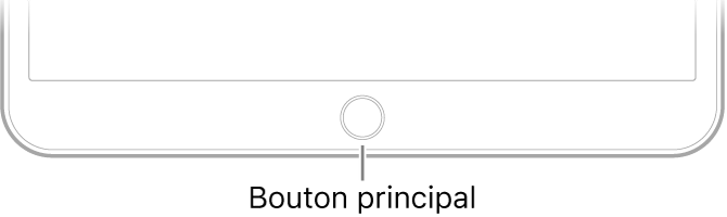 Le bouton principal au bas de l’iPad.