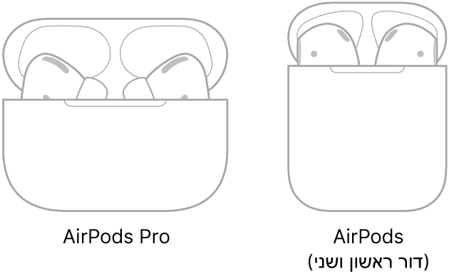 משמאל מופיע איור של AirPods Pro בתוך המארז שלהן. מימין מופיע איור של AirPods (דור שני) בתוך המארז שלהן.