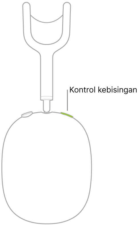 Ilustrasi menampilkan lokasi tombol kontrol kebisingan di headphone AirPods Max kanan.