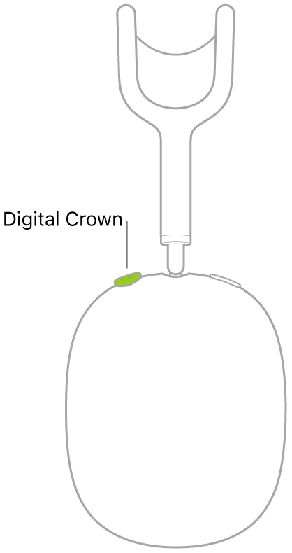 Ilustrasi menampilkan lokasi Digital Crown di headphone AirPods Max kanan.