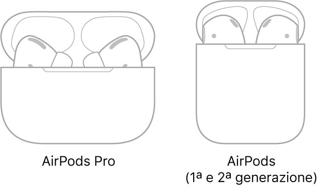 Sulla sinistra, un'illustrazione degli auricolari AirPods Pro nella propria custodia. Sulla destra, un'illustrazione degli auricolari AirPods (seconda generazione) nella propria custodia.