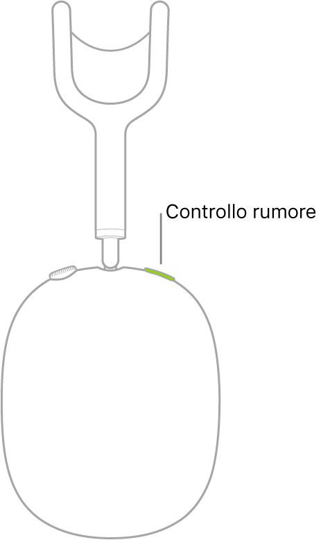 Un'illustrazione che mostra la posizione del tasto “Controllo rumore” sul padiglione destro delle cuffie AirPods Max.